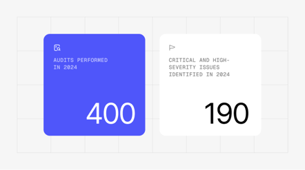 What is a Smart Contract Audit: Lessons from OpenZeppelin’s 700+ Audits