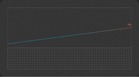 Poseidon go brr with Stylus: Cryptographic functions are 18x more gas-efficient via Rust on Arbitrum
